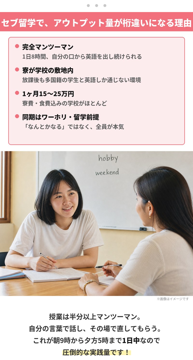 セブ留学でアウトプット量が桁違いになる理由。完全マンツーマンで1日8時間、自分の口から英語を出し続けられること。寮が学校の敷地内にあり、放課後も多国籍の学生と英語しか通じない環境であること。1ヶ月15〜25万円で寮費・食費込みの学校がほとんどであること。同期がワーホリや留学を前提とした本気の人たちであること。授業は半分以上がマンツーマンで、朝9時から夕方5時まで1日中なので実践量が圧倒的です。