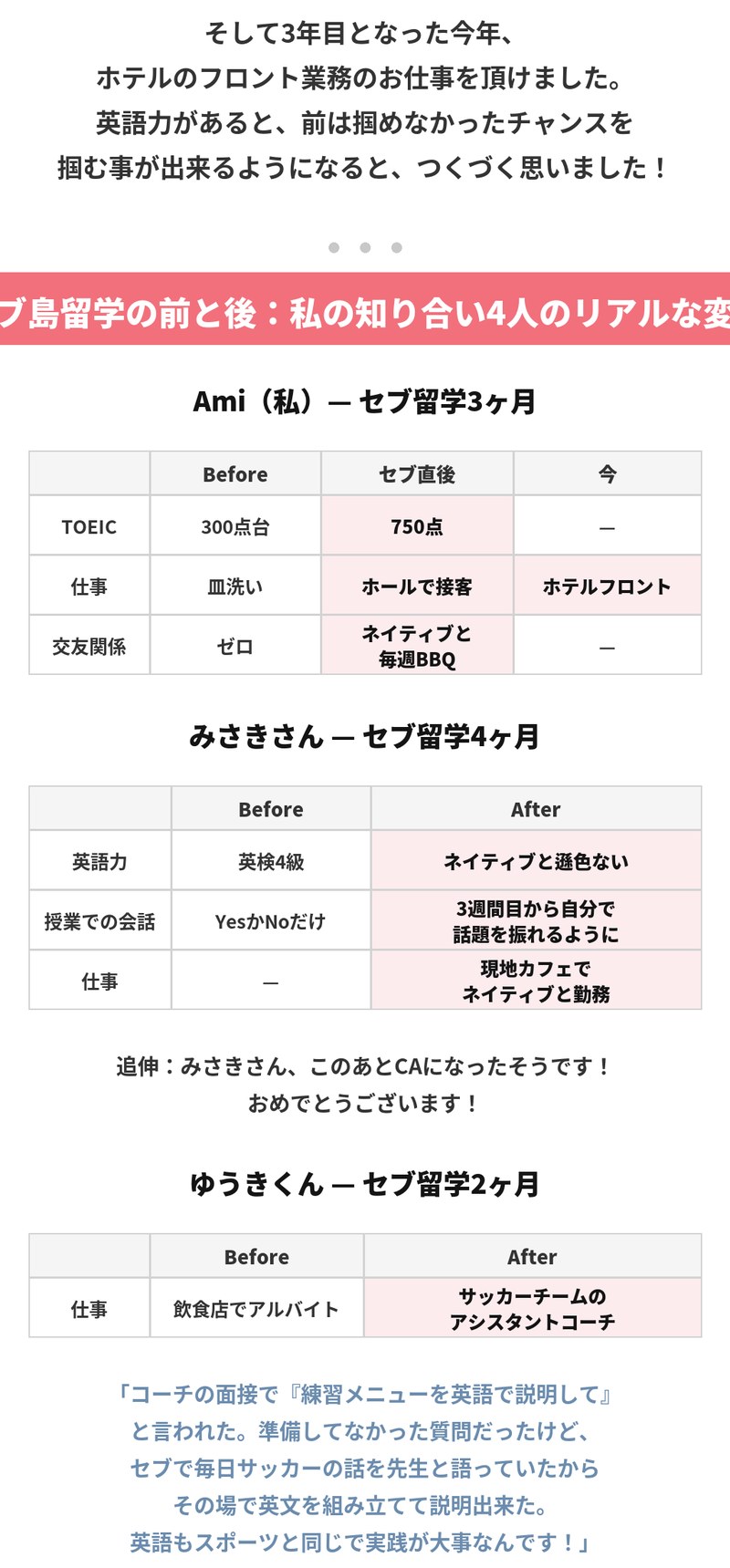 3年目の今年はホテルのフロント業務の仕事を得て、英語力があると前は掴めなかったチャンスを掴めるようになると感じたといいます。セブ島留学の前と後で知り合い4人に起きた変化。筆者のAmiはセブ留学3ヶ月で、TOEICが300点台から750点、仕事は皿洗いからホールでの接客、今はホテルフロント、交友関係はゼロからネイティブと毎週BBQへ。みさきさんは4ヶ月で英検4級からネイティブと遜色ない英語力になり、現地カフェで勤務。ゆうきくんは2ヶ月で飲食店のアルバイトからサッカーチームのアシスタントコーチへ。